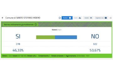  Referendum Costituzionale 22 e 23 marzo 2026